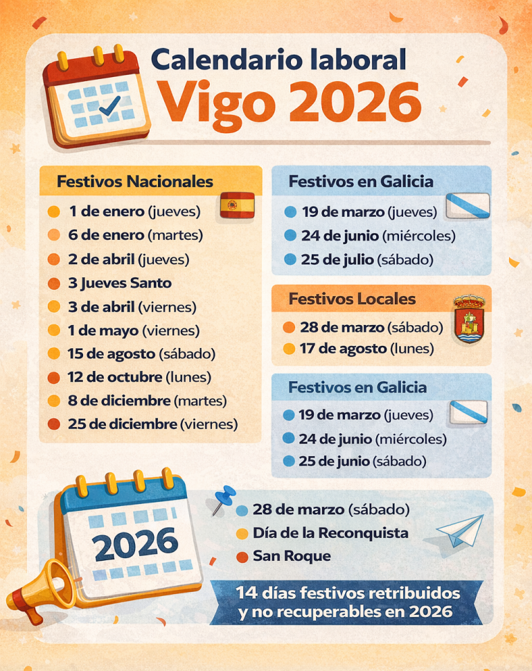 Calendario laboral de Vigo 2026: festivos oficiales y puentes para planificar el año